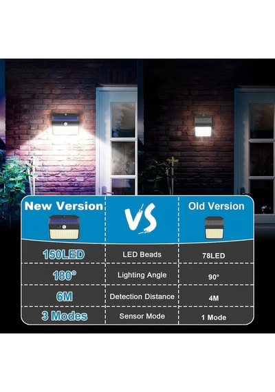 Sigrill 4 Lü Solar Bahçe Işıkları, Hareket Sensörlü, 150 Led, 3 Modlu, Ip65 Su Geçirmez, Solar Duvar Lambası Güneş Enerji Çok Renkli Sigrill 4 Lü Solar Bahçe Işıkları, Hareket Sensörlü, 150 Led, 3 Modlu, Ip65 Su Geçirmez, Solar Duvar Lambası Güneş Enerji Çok Renkli