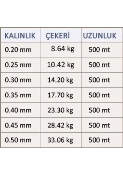 Effe Force 500 Metre Sazan Yayın Turna Alabalık Misinası Yeşil