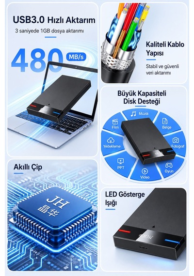 2.5 İnç Usb 3.0 Sata Hdd Ssd Disk Kutusu, 5gbps Harici Disk Kutusu, 480mb/s Veri Aktarımı, Tak Çalıştır, Otomatik Uyku Modu, Led Göstergeli Abs Kasa, Windows Mac Y200