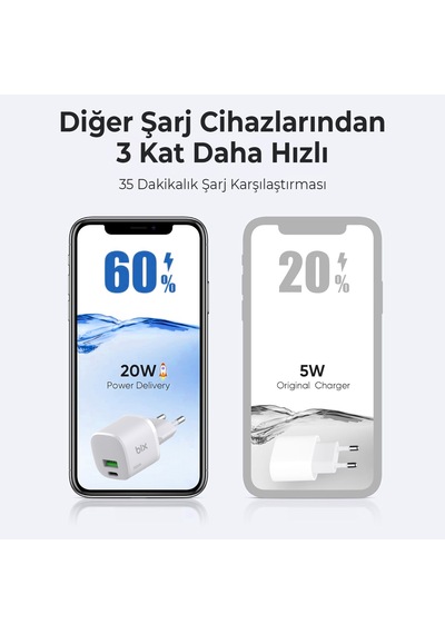 Bix Bx2p20g Gan 20w Type-c Ve Usb-a Mini Hızlı Şarj Cihazı Beyaz
