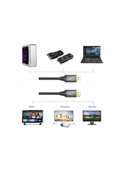 3 Metre - 8k Displayport To Displayport 1.4 Kablo - Ultra Hd 8k 60hz , 4k 144hz - Freesync, G-sync