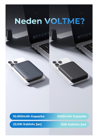 Voltme Hypercore 10000Mah 22.5W Powerbank