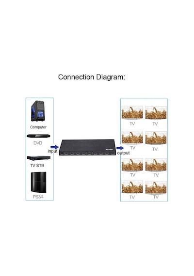 Wozlo 8 Port 4k Hdmı Splitter Görüntü Ses Çoklayıcı Ultra Hd Adaptörlü Metal Kasa - 1 Giriş 8 Çıkış