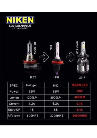 Renault Scenic 2 2003 - 2008 Kısa Far Niken Led Xenon H7