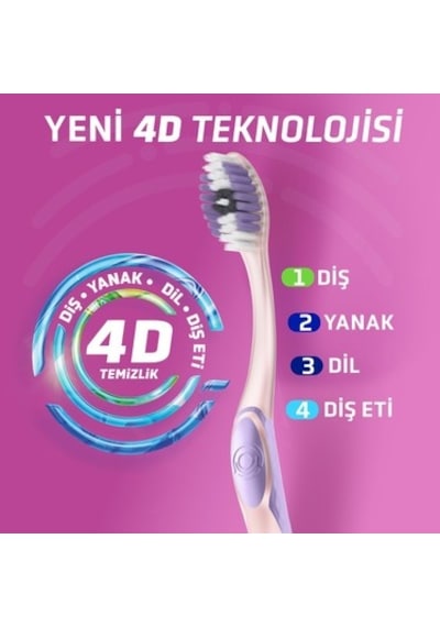 Yumuşak Kıllı 4d Sensitive Diş Fırçası 1 Parça İle Diş Eti Koruma