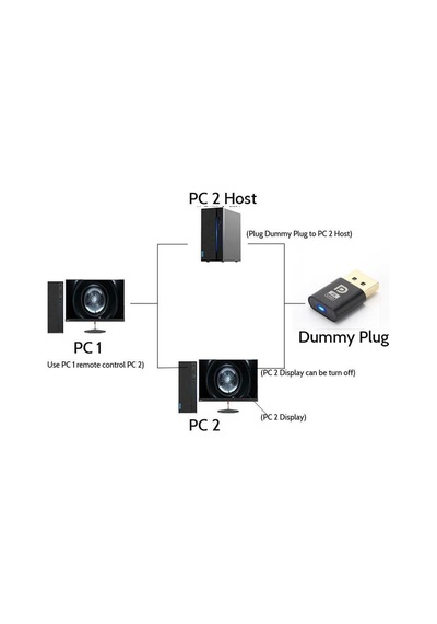 Displayport 4k Uhd Plug Minning Sanal Monitör Ekran