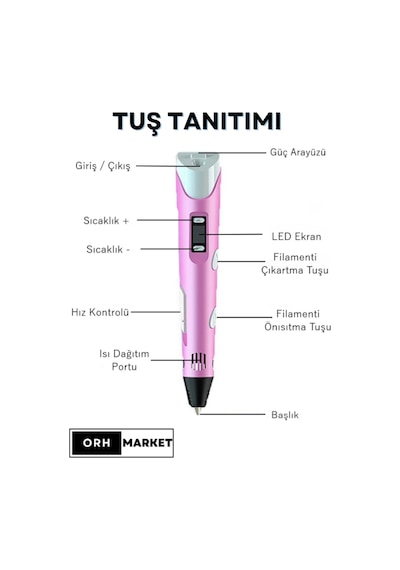 Pembe 3D Kalem 3D Pen Yazıcı Kalem – 3 Adet 3 Metrelik PLA Filament (Toplam 9M) + USB Kablo