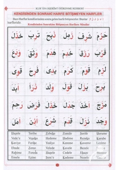 Kur'an-ı Kerim'i En Kolay Öğrenme Rehberi Elif-ba - Davut Kaya - Sefa Yayıncılık
