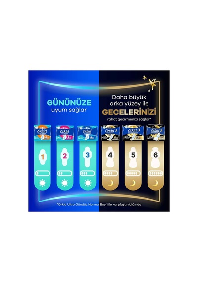 Orkid Ultra Hijyenik Ped Uzun Boy 2 7 Adet Ped