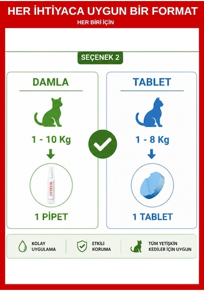 Kedi Bitkisel İç Dış Bit Pire Uzaklaştırıcı Ense Bitkisel Damla Seti - 5 Damla 2 Tablet