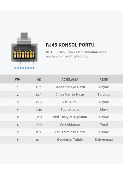 Ugreen Usb Ethernet Rj45 Dönüştürücü Kablo 3 Metre, 60813