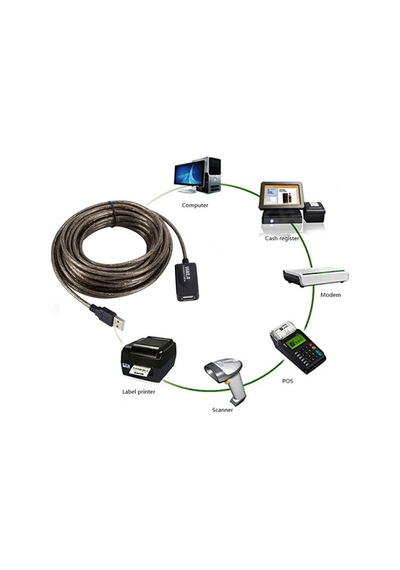 Usb 2.0 Extension Kablo Güçlendirilmiş Usb 2.0 Extension Kablo 10m