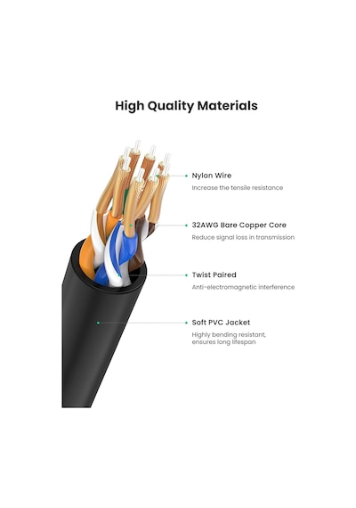 Ugreen 70334 Cat6A Slim 10Gbps Ethernet Kablosu 2 Metre