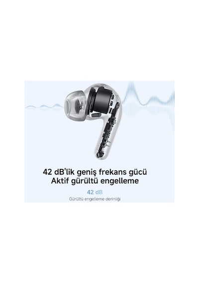 Mavi Renkli Tws Kulaklık - Anc Ve Bluetooth 5.4 Özellikli