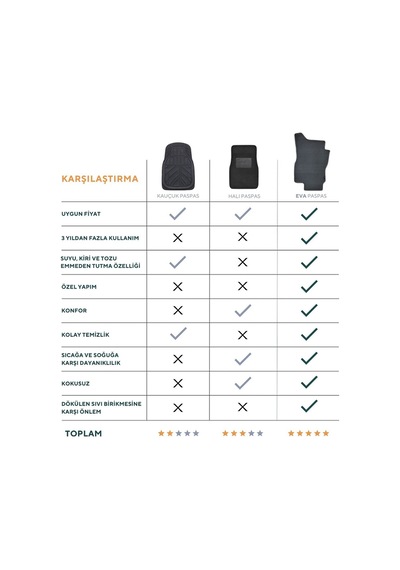 Hyundai Accent Era Premium Eva Akıllı Oto Paspas+metal Topukluk Gri