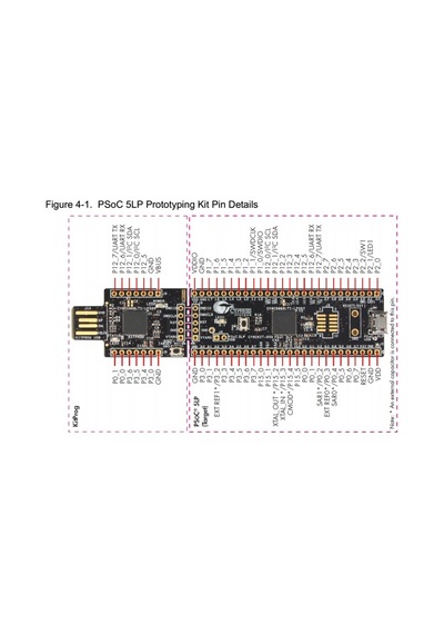 Cypress Semiconductor CY8CKIT-059 PSoC® 5LP Prototyping Kit