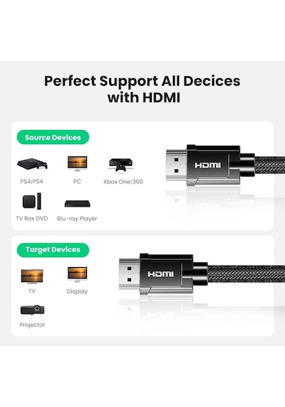 Ugreen 8K 60Hz Hdmi 2.1 Örgülü Görüntü Aktarma Kablosu 1.5 Metre
