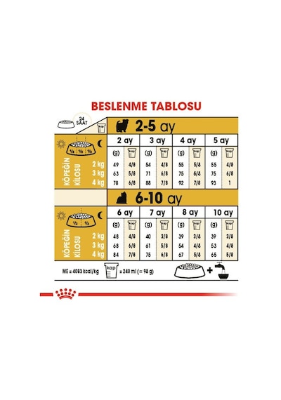 Royal Canin Yorkshire Terrier Yavru Köpek Maması 1500 G