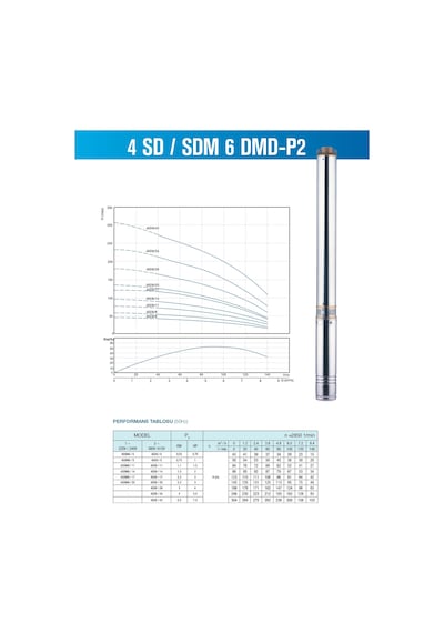 Alarko 4Sd6 14 2Hp 380V Trifaze Dalgıç Pompa