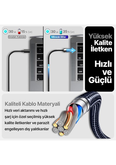 Lexroo Super-c Serisi 66 Watt Gücünde Pd Type-c Hızlı Şarj Ve Data Kablosu 100 Cm Uzunluk Kopmaz Standart
