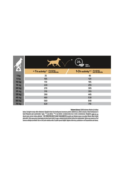 Pro Plan Medium Adult Sensitive Skin Somonlu Orta Irk Yetişkin Köpek Maması 3kg