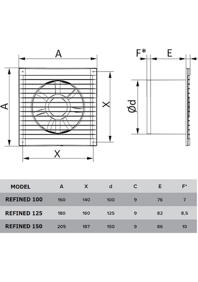 Refined 125'lik 12.5cm Banyo Tuvalet Havalandırma Aspiratör Fanı