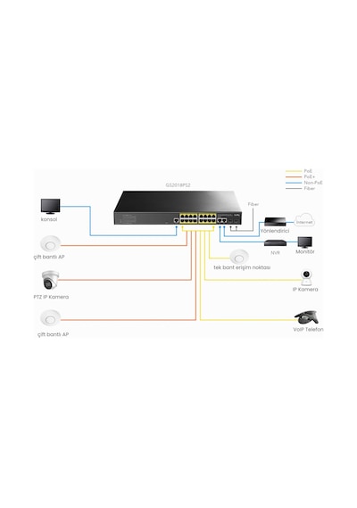 Cudy GS2018PS2 2 Sfp 2 Uplink16 Port L2 Yönetilebilir Gigabit Poe+ Switch