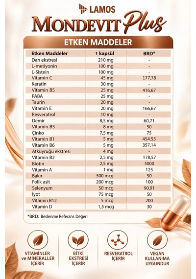 Mondevit Biotin&selenyum, Bakır, Çinko 60 Kapsül