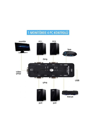 4 Port Kvm Switch Vga + Usb 2.0 - 4 Pc 1 Monitör Klavye Fare Kontrol Cihazı 1080p 30hz - Sürücüsüz