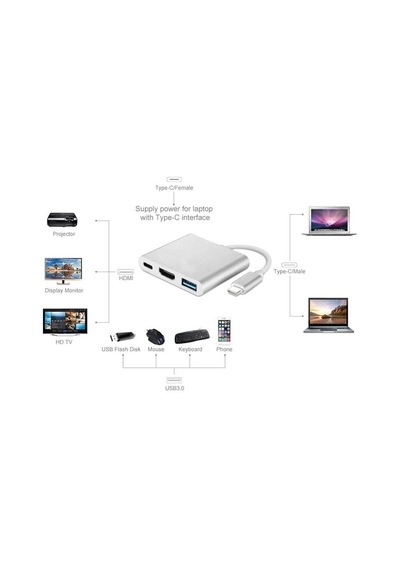 6249 Usb 3.1 Type C To Hdmı Usb 3.0 Çevirici Dönüştürücü Adaptör Kablosu Genel