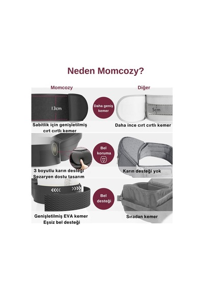 Momcozy Bebek Taşıma Minderi