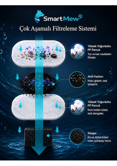 Paslanmaz Çelik Su Pınarı Için Aktif Karbon Yedek Filtre 8x8 Adet
