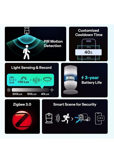 Zigbee Akıllı Hareket Sensörü Snzb-03pr2
