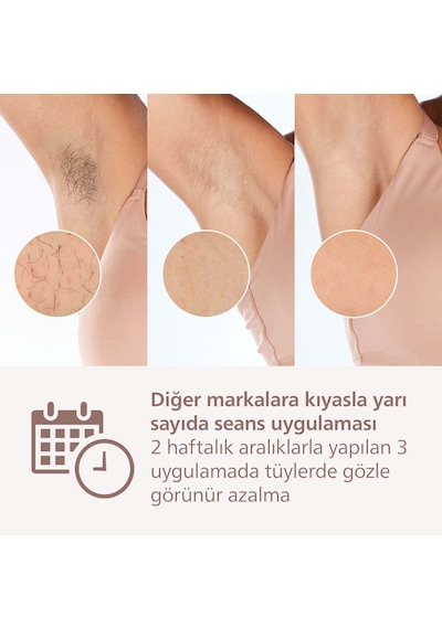 Philips Lumea 8000 Serisi BRI940/00 IPL Tüy Alma, Vücut için 1 Başlık, Çanta