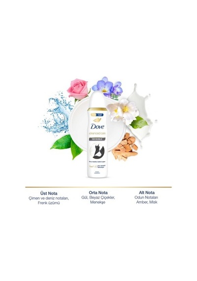 Kadın Deodorant 150 Ml Nemlendirici Krem Etkisi İle Güçlü Koruma