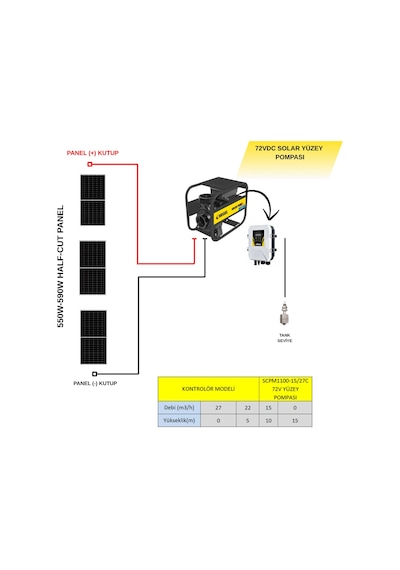 Hegel - İnges Solar Yüzey Pompası Dc 72 Volt 1100 Watt - 3 Adet Güneş Paneliyle Çalışır
