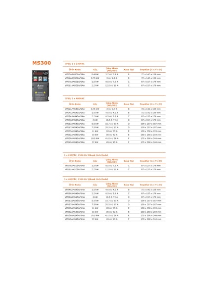 Delta Vfd13ams43afsaa ,ms300-5.5kw/380v Ac Motor Sürücü