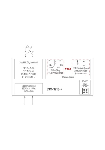 Emko Esm-3710n On-off Sıcaklık (ısı) Kontrol Cihazı +sensör 220 V