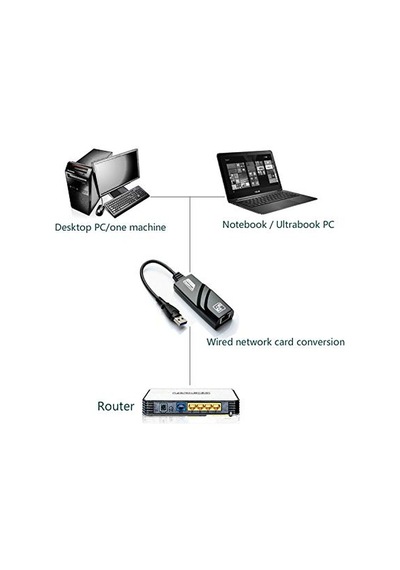 Daytona Cf13 Usb 2.0 Ethernet Lan Ağ Adaptör Rj45 Çevirici