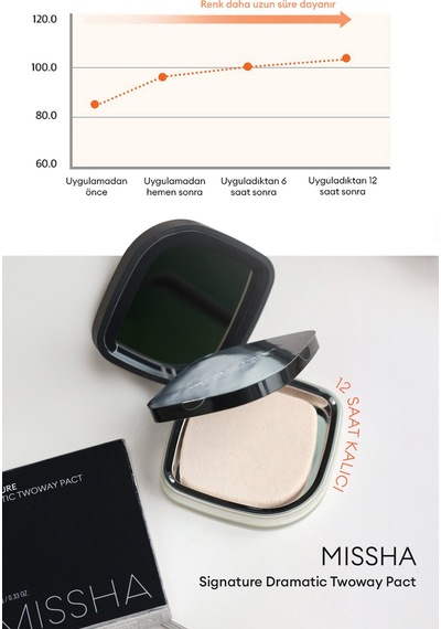 Islak Ve Kuru Kullanıma Uygun Mineral Pudra Signature Dramatic Twoway Pact Spf 25/pa++ No.23 Sand 23