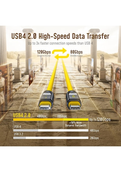 Aohi Thunderbolt 5 Usb 4 2.0 Kablosu Için 80 Gb/s 3.3ft 120gbps'y