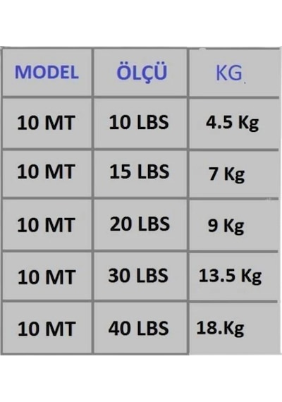 Çelik Tel 10 Metre 20 Lbs