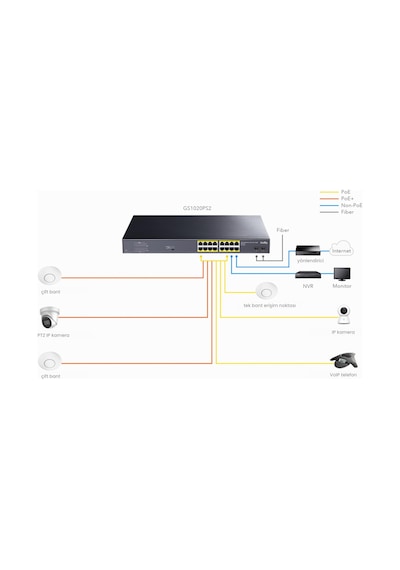 Cudy GS1020PS2 16 Port Gigabit 200 W 250m Poe+ Gigabit SFP CCTV Vlan Metal Switch