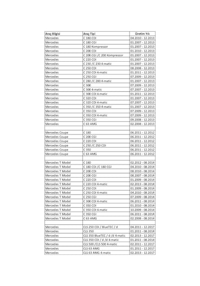 Mercedes T-model C180/200/220/250/300/350/63 Amg Ön Silecek Seti 60/60 Cm 01.2009 - 08.2014 Arası