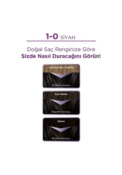 Siyah Saç Boyası, 115 Ml, Besleyici Yağ İçerir