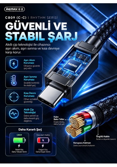 Remax Cb09-cc Rhythm Serisi 240w Type-c To Type-c Mavi Led Işıklı Örgülü Hızlı Şarj Ve Data Kablosu 1.2 Metre