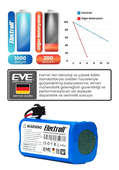 Eufy Robovac 11s Max Uyumlu Batarya Maksimum Kapasite 3500mah