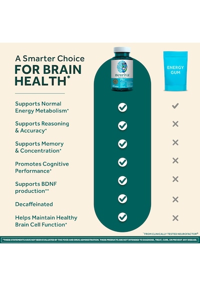 Neuriva Brain Health Plus 30 Capsules Orijinal Usa Menşeii Dmmedicineden