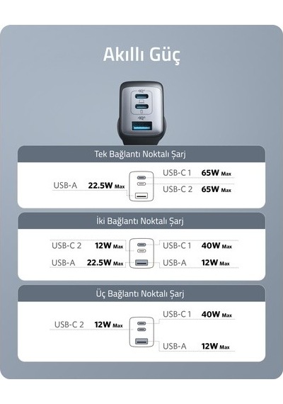 Anker Powerport Iıı 3-port 65w Şarj - A2667
