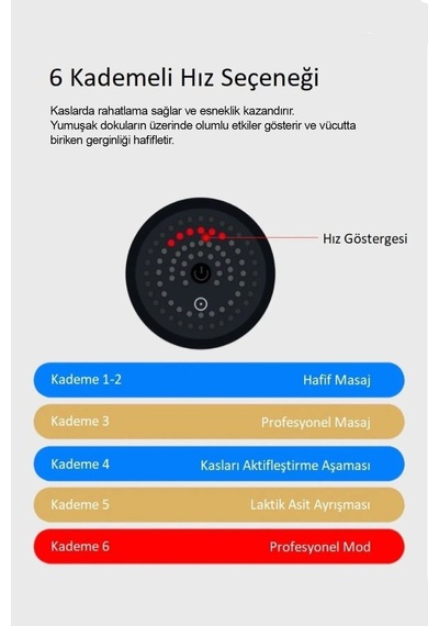 Masaj Tabancası 4 Başlıklı Şarjlı Titreşimli Sporcu Vucut Gevşeme Rahatlatıcı Masaj Aleti
